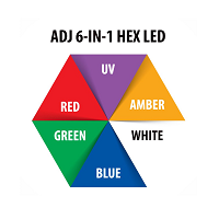 ADJ 5P HEX RGBAW UV
